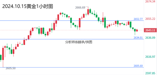 徐顾承:通胀若持续美联储仍会降息 黄金原油行情走势分析