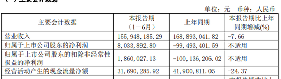 明日复牌！“最牛风投”拟入主