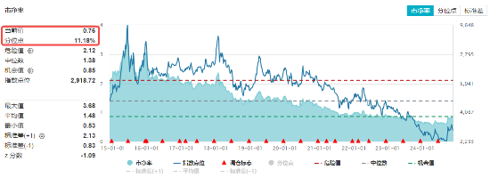 重磅会议在即，地产蓄势奋起！地产ETF（159707）逆市收涨0.73%日线4连阳！关注两大布局时点