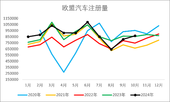 【2025年报】橡胶：供应不确定性仍存，需求预期向好