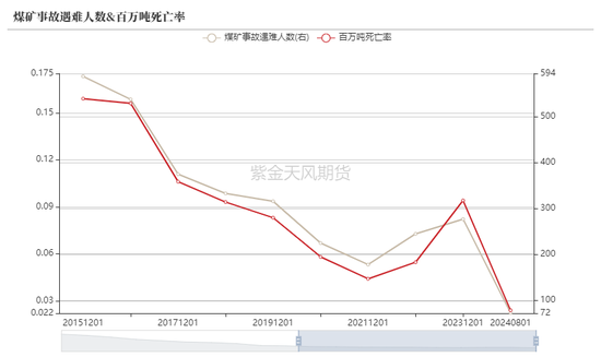 【动力煤年报】新时代，新动能