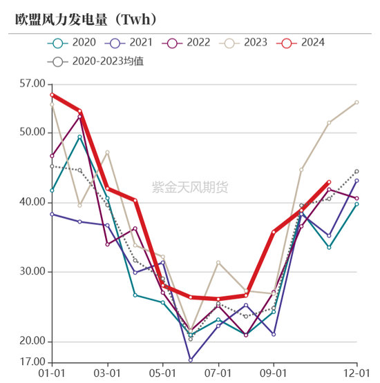 【动力煤年报】新时代，新动能